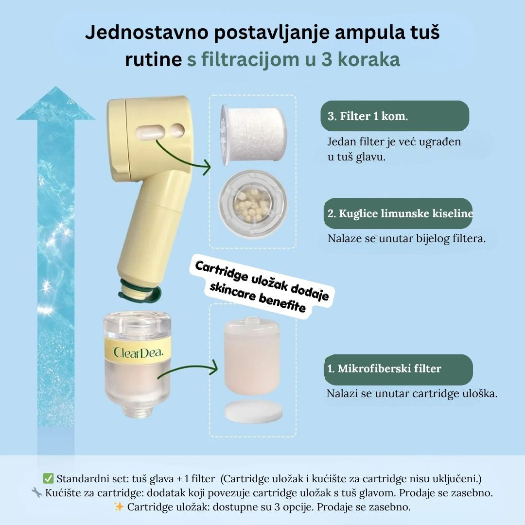 ClearDea Glow On and On Shower Cartridge Case 1 komad