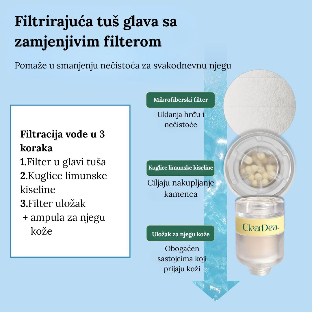 ClearDea Glow On and On Shower Cartridge Case 1 komad